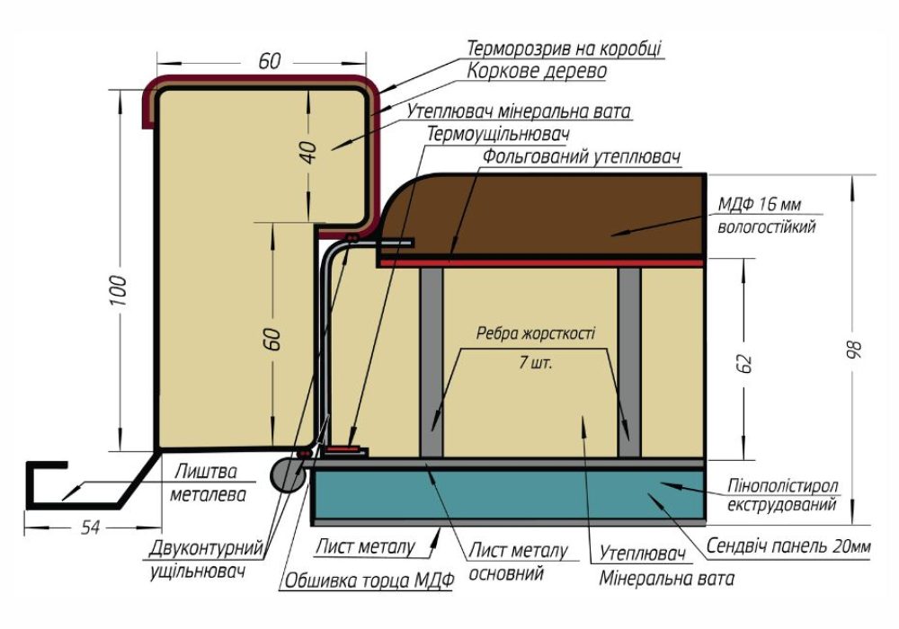 схема короба дверей серії термо house